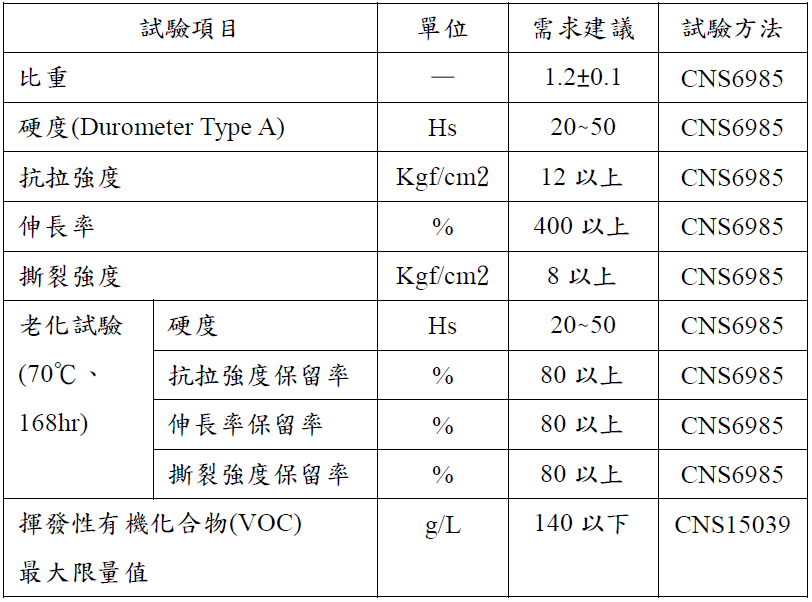 ptn index01