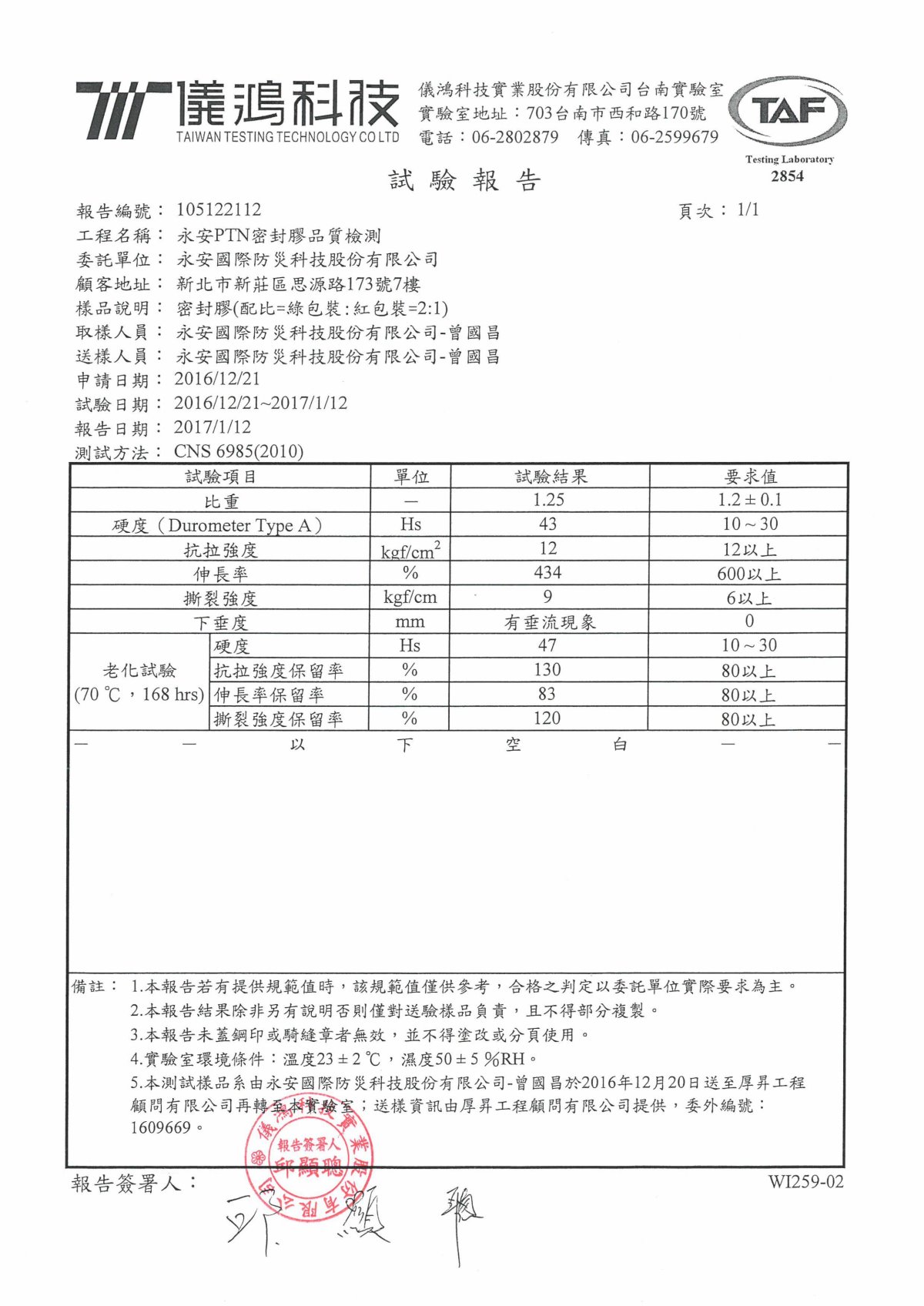 ptn index02